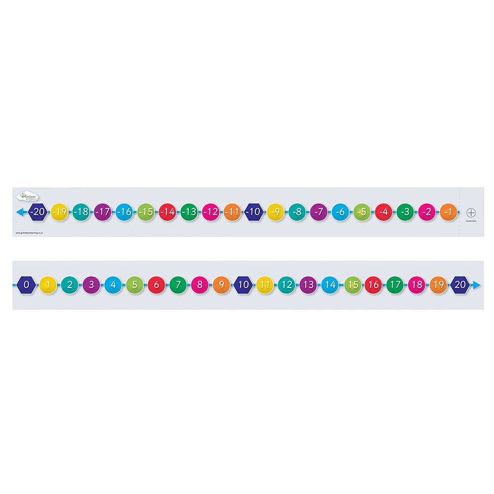 Greenbean - Number Line Neg 20 - Pos 20