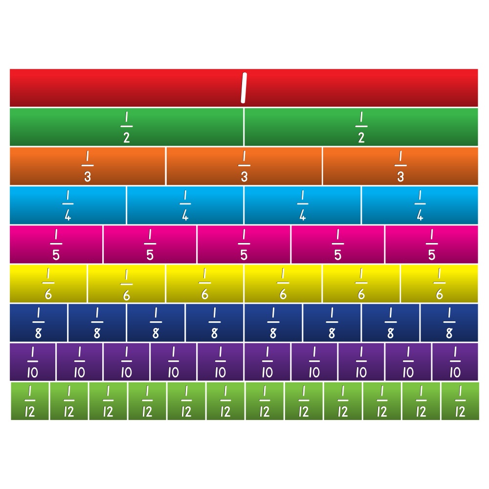 Greenbean - Laminated Demo Fraction Chart 12th