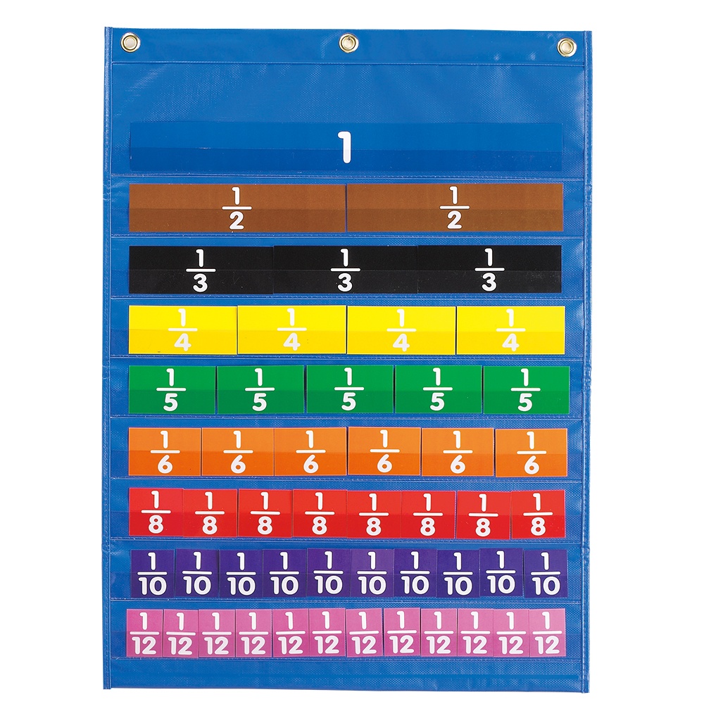 EDX Education - Equivalence Pocket Chart - Demo